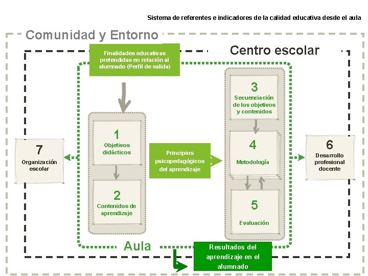 www. escalae. org Sistema de referentes e indicadores de la calidad educativa desde el