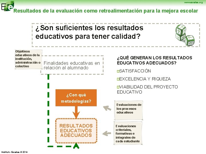 www. escalae. org Resultados de la evaluación como retroalimentación para la mejora escolar ¿Son