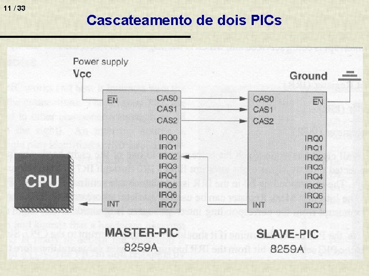 11 / 33 Cascateamento de dois PICs 