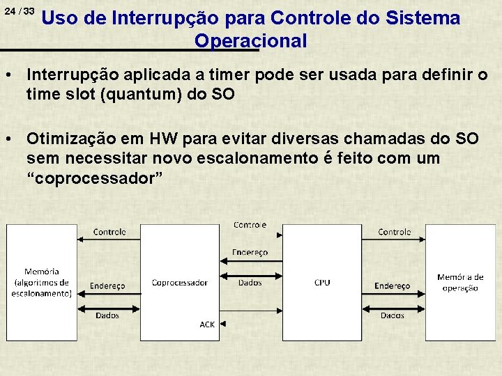 24 / 33 Uso de Interrupção para Controle do Sistema Operacional • Interrupção aplicada