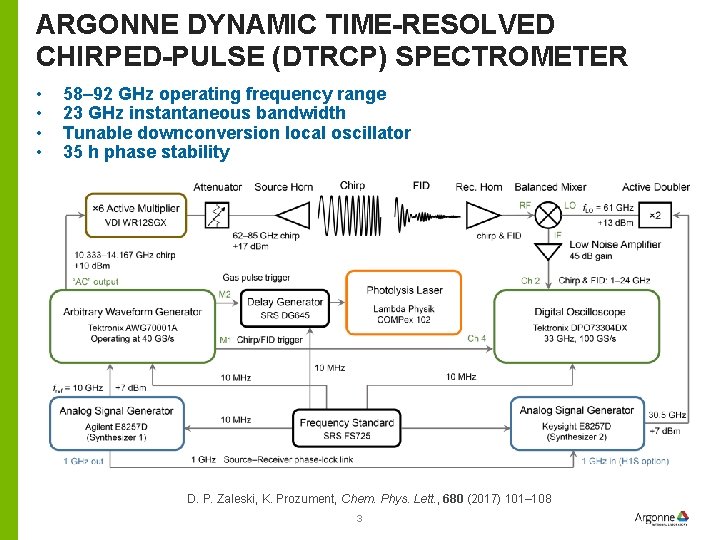 ARGONNE DYNAMIC TIME-RESOLVED CHIRPED-PULSE (DTRCP) SPECTROMETER • • 58– 92 GHz operating frequency range