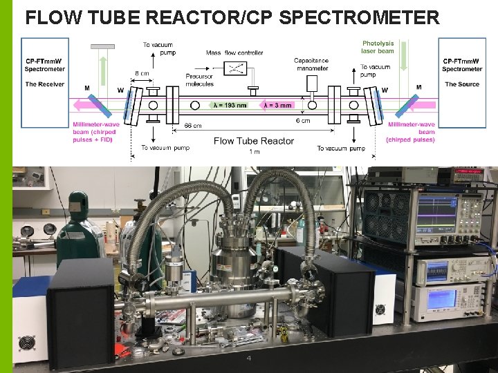 FLOW TUBE REACTOR/CP SPECTROMETER 4 