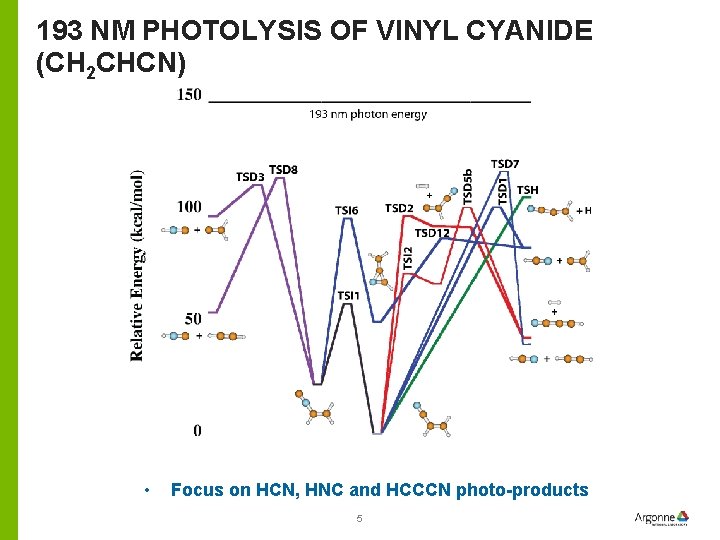 193 NM PHOTOLYSIS OF VINYL CYANIDE (CH 2 CHCN) • Focus on HCN, HNC