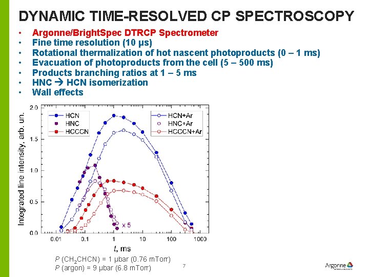 DYNAMIC TIME-RESOLVED CP SPECTROSCOPY • • Argonne/Bright. Spec DTRCP Spectrometer Fine time resolution (10