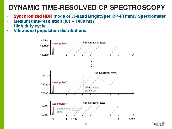 DYNAMIC TIME-RESOLVED CP SPECTROSCOPY • • Synchronized HDR mode of W–band Bright. Spec CP-FTmm.