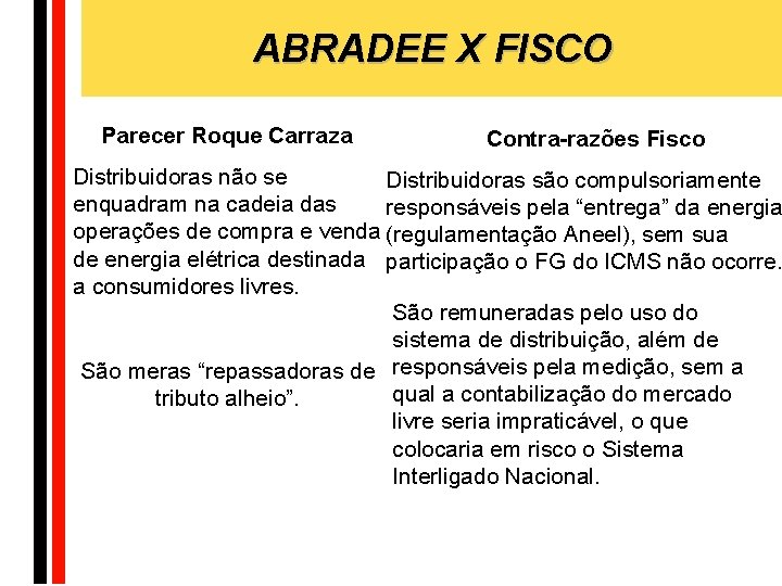 ABRADEE X FISCO Parecer Roque Carraza Contra-razões Fisco Distribuidoras não se Distribuidoras são compulsoriamente
