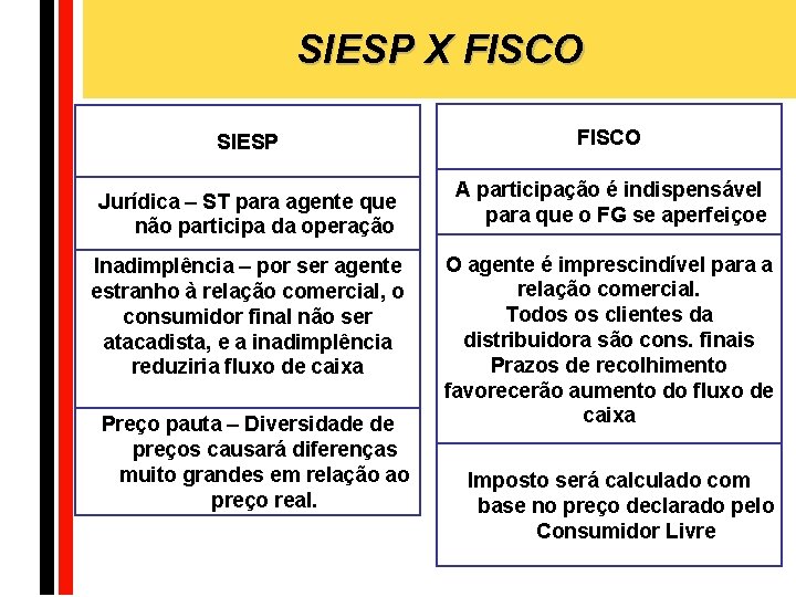 SIESP X FISCO SIESP Jurídica – ST para agente que não participa da operação