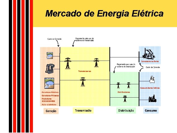 Mercado de Energia Elétrica 