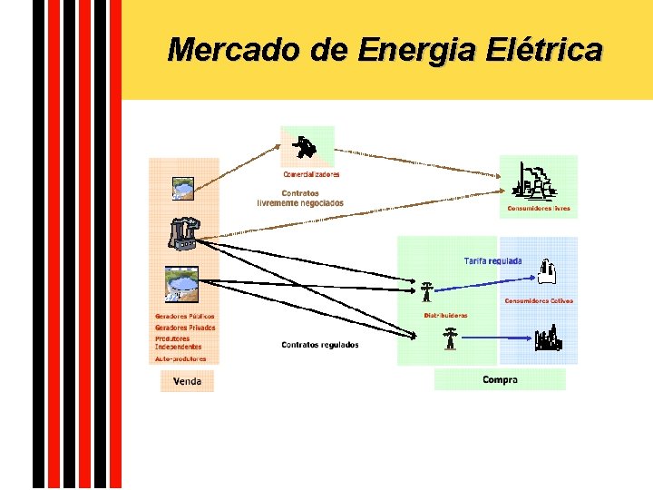 Mercado de Energia Elétrica 