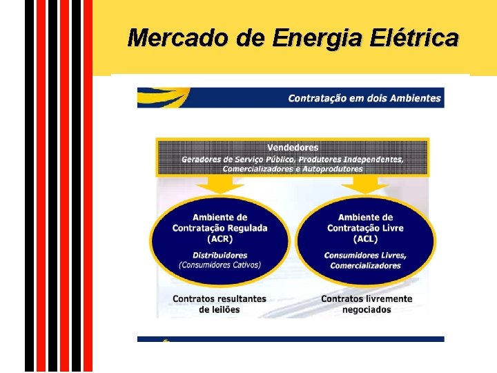 Mercado de Energia Elétrica 