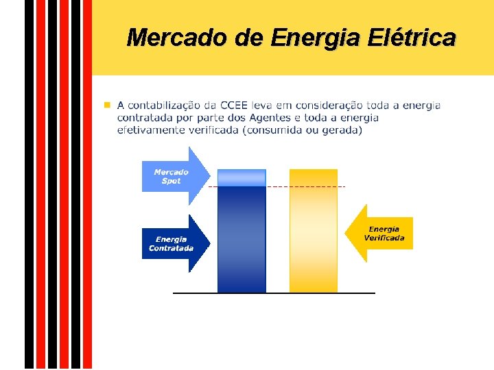 Mercado de Energia Elétrica 