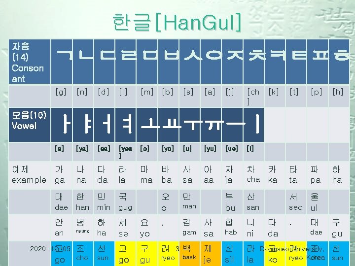 한글[Han. Gul] 자음 (14) Conson ant ㄱㄴㄷㄹㅁㅂㅅㅇㅈㅊㅋㅌㅍㅎ [g] 모음(10) Vowel [n] [d] [l] [m]