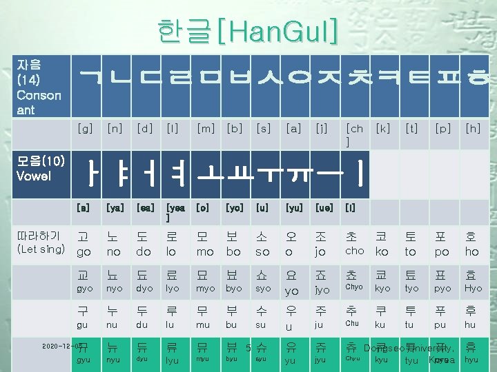 한글[Han. Gul] 자음 (14) Conson ant ㄱㄴㄷㄹㅁㅂㅅㅇㅈㅊㅋㅌㅍㅎ [g] 모음(10) Vowel [n] [d] [l] [m]