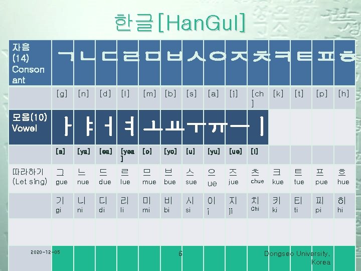 한글[Han. Gul] 자음 (14) Conson ant ㄱㄴㄷㄹㅁㅂㅅㅇㅈㅊㅋㅌㅍㅎ [g] 모음(10) Vowel [n] [d] [l] [m]