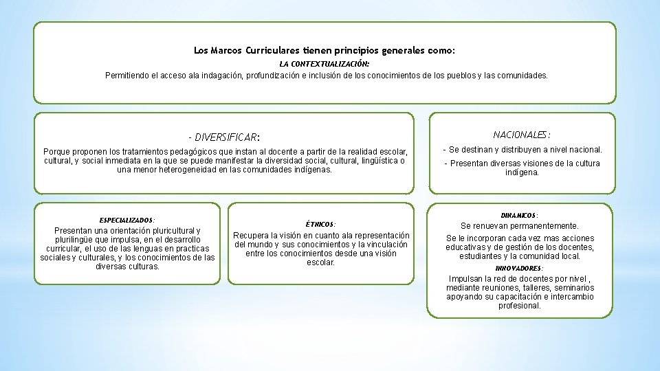 Los Marcos Curriculares tienen principios generales como: LA CONTEXTUALIZACIÓN: Permitiendo el acceso ala indagación,