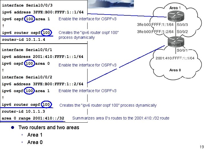 Enable the interface for OSPFv 3 Creates the “ipv 6 router ospf 100” process