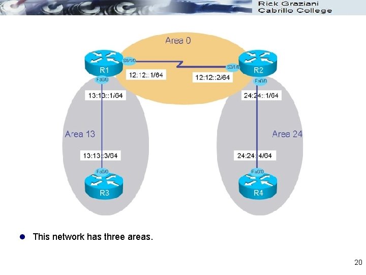 l This network has three areas. 20 