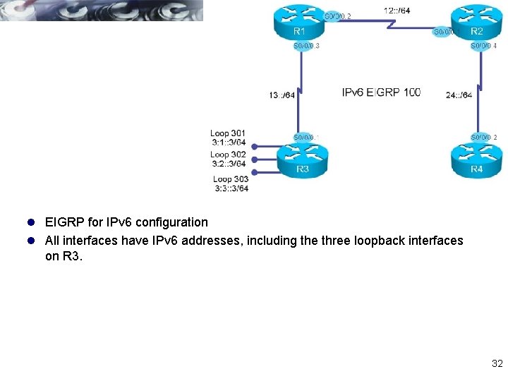 l EIGRP for IPv 6 configuration l All interfaces have IPv 6 addresses, including