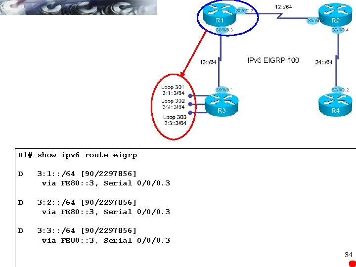 R 1# show ipv 6 route eigrp D 3: 1: : /64 [90/2297856] via