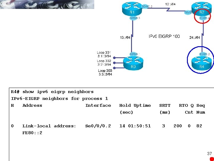 R 4# show ipv 6 eigrp neighbors IPv 6 -EIGRP neighbors for process 1
