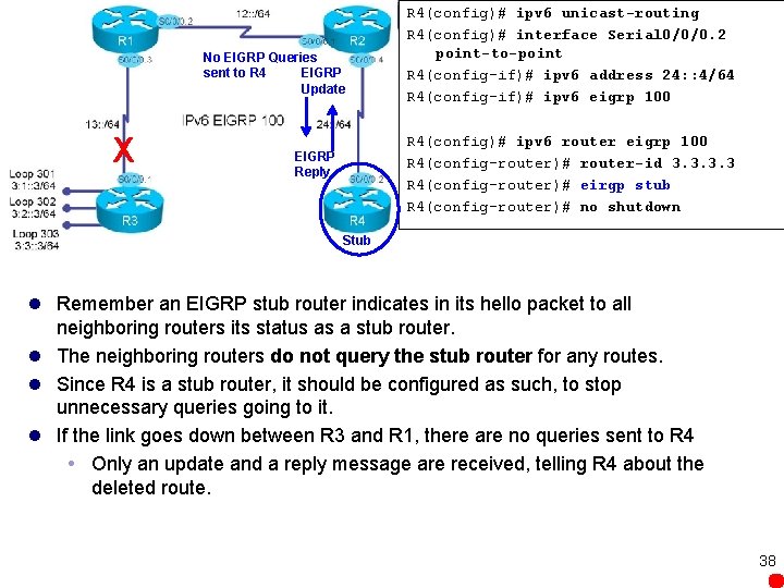 No EIGRP Queries sent to R 4 EIGRP Update X R 4(config)# ipv 6