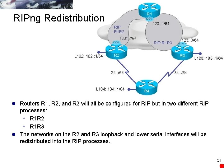 RIPng Redistribution l Routers R 1, R 2, and R 3 will all be