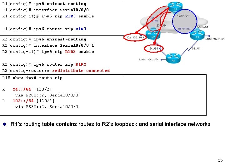R 1(config)# ipv 6 unicast-routing R 1(config)# interface Serial 0/0/0 R 1(config-if)# ipv 6