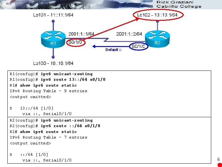 Default : : R 1(config)# ipv 6 unicast-routing R 1(config)# ipv 6 route 13: