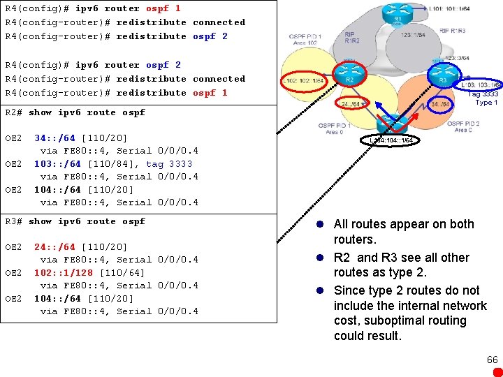 R 4(config)# ipv 6 router ospf 1 R 4(config-router)# redistribute connected R 4(config-router)# redistribute