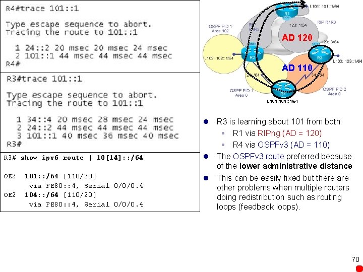 AD 120 AD 110 L 104: : 1/64 R 3# show ipv 6 route