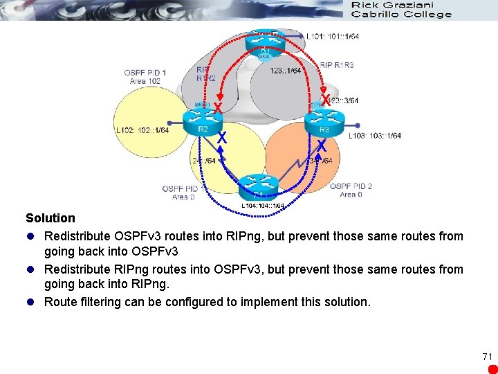 X X L 104: : 1/64 Solution l Redistribute OSPFv 3 routes into RIPng,