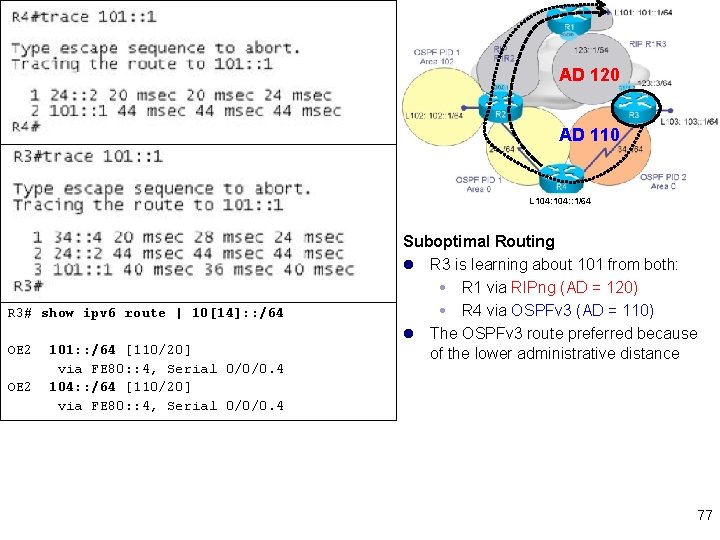 AD 120 AD 110 L 104: : 1/64 R 3# show ipv 6 route