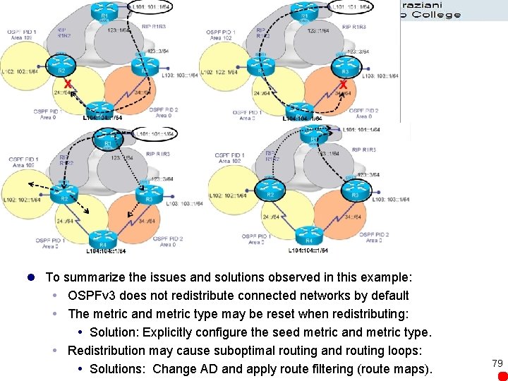 l To summarize the issues and solutions observed in this example: OSPFv 3 does
