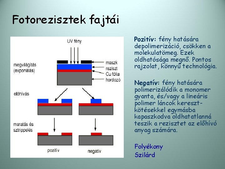 Fotorezisztek fajtái Pozitív: fény hatására depolimerizáció, csökken a molekulatömeg. Ezek oldhatósága megnő. Pontos rajzolat,