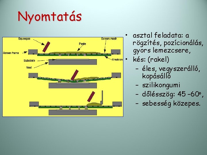 Nyomtatás • asztal feladata: a rögzítés, pozícionálás, gyors lemezcsere, • kés: (rakel) – éles,