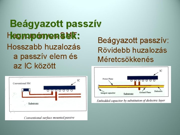 Beágyazott passzív Hagyományos SMT: komponensek: Beágyazott passzív: Hosszabb huzalozás a passzív elem és az