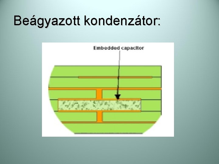 Beágyazott kondenzátor: Beágyazott kondenzátor: