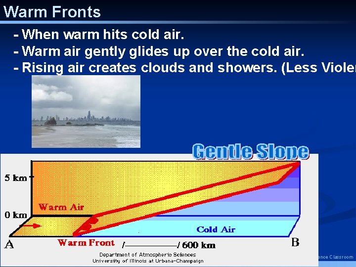 Warm Fronts - When warm hits cold air. - Warm air gently glides up