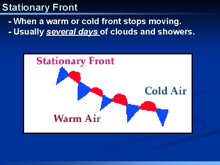 Stationary Front - When a warm or cold front stops moving. - Usually several