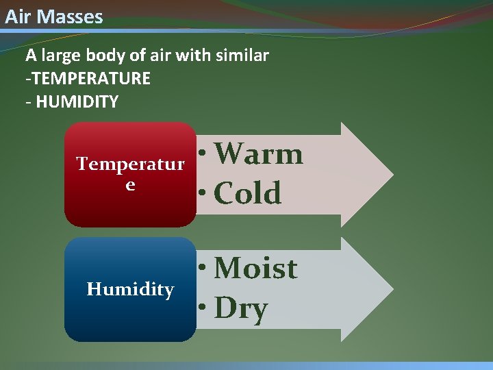 Air Masses A large body of air with similar -TEMPERATURE - HUMIDITY Temperatur e
