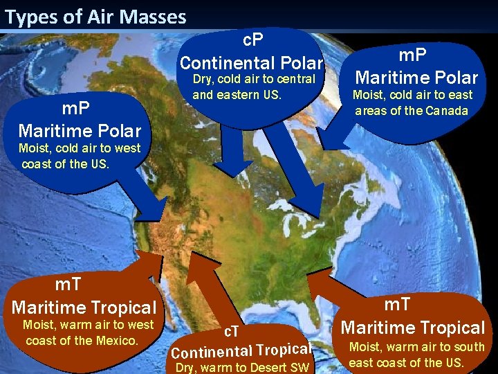 Types of Air Masses c. P Continental Polar m. P Maritime Polar Dry, cold