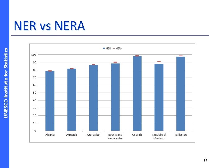 UNESCO Institute for Statistics NER vs NERA 14 