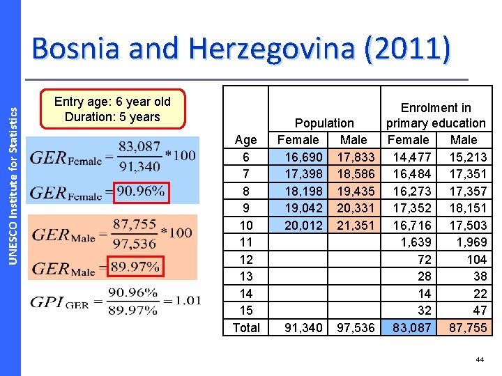 UNESCO Institute for Statistics Bosnia and Herzegovina (2011) Entry age: 6 year old Duration: