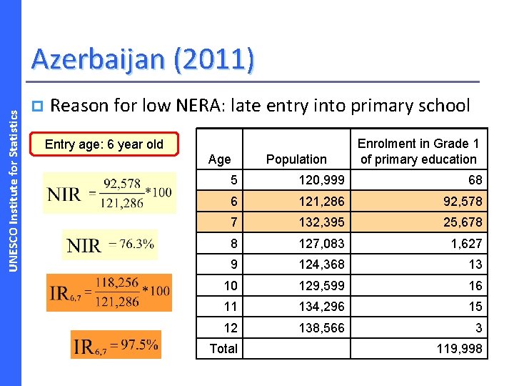 UNESCO Institute for Statistics Azerbaijan (2011) p Reason for low NERA: late entry into