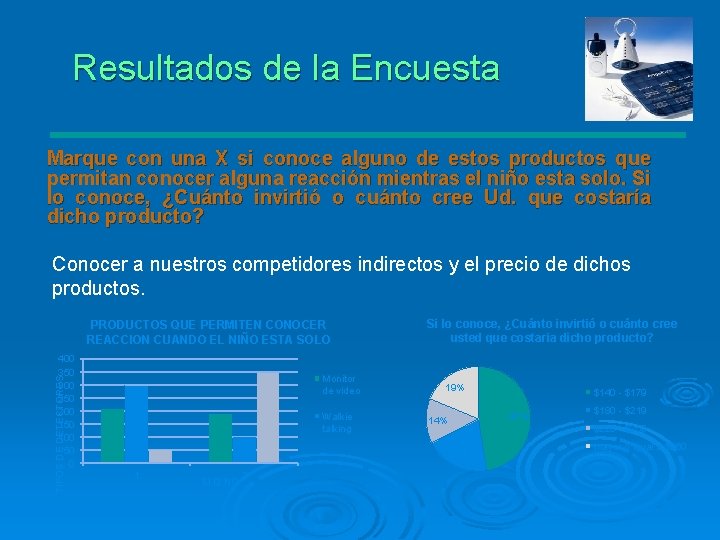 Resultados de la Encuesta Marque con una X si conoce alguno de estos productos