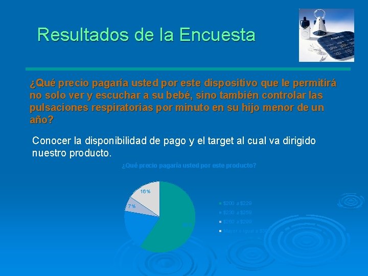 Resultados de la Encuesta ¿Qué precio pagaría usted por este dispositivo que le permitirá