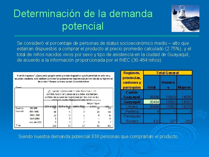 Determinación de la demanda potencial Se consideró el porcentaje de personas de status socioeconómico