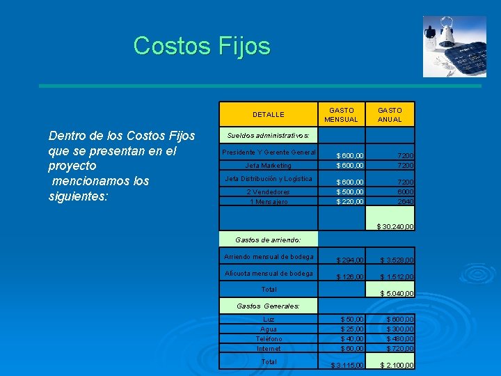 Costos Fijos GASTO MENSUAL DETALLE Dentro de los Costos Fijos que se presentan en