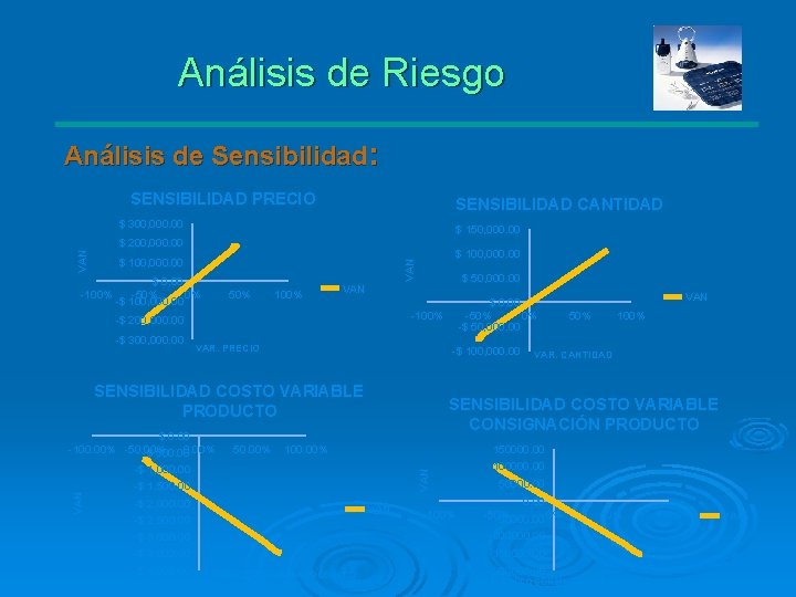 Análisis de Riesgo Análisis de Sensibilidad: SENSIBILIDAD PRECIO SENSIBILIDAD CANTIDAD $ 300, 000. 00