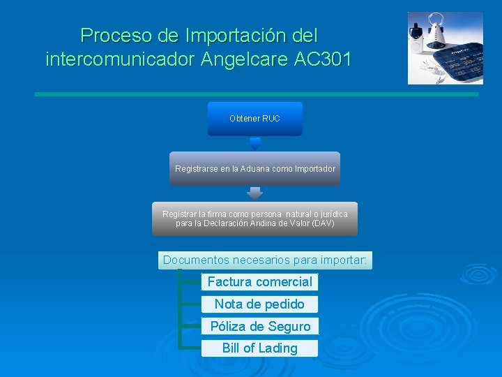 Proceso de Importación del intercomunicador Angelcare AC 301 Obtener RUC Registrarse en la Aduana